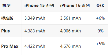 盐山苹果16维修分享iPhone16/Pro系列机模再曝光