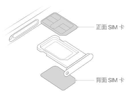 盐山苹果15维修分享iPhone15出现'无SIM卡'怎么办