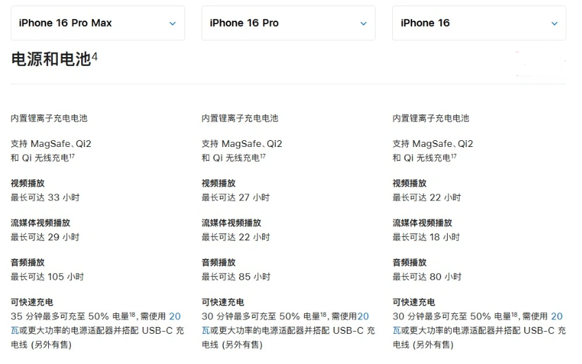 盐山苹果手机维修分享 iPhone 16 目前实测充电峰值功率不超过 39W 