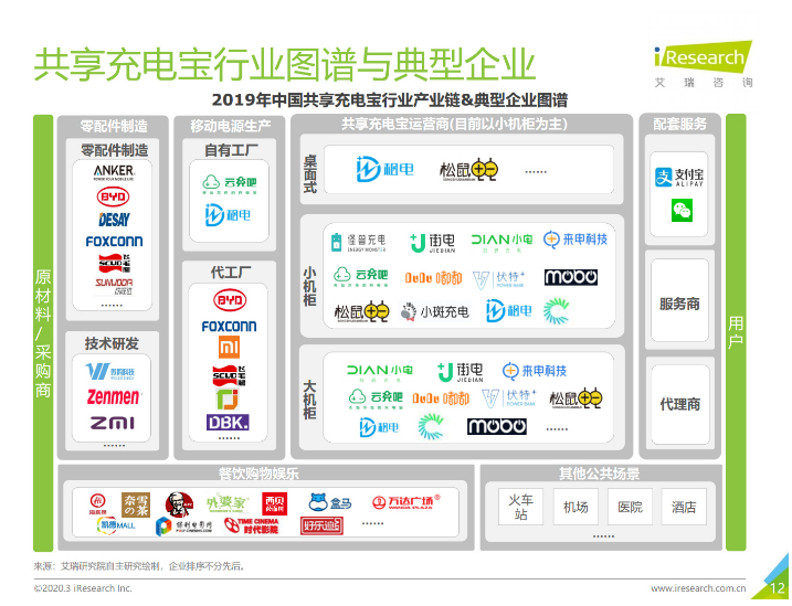 盐山苹果手机维修分享iPhone 12 如何安全使用共享充电宝 