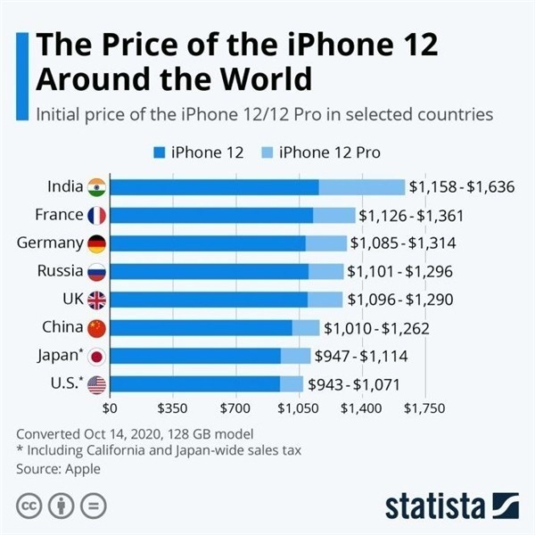 盐山苹果手机维修分享哪个购买iPhone 12/12 Pro更便宜 